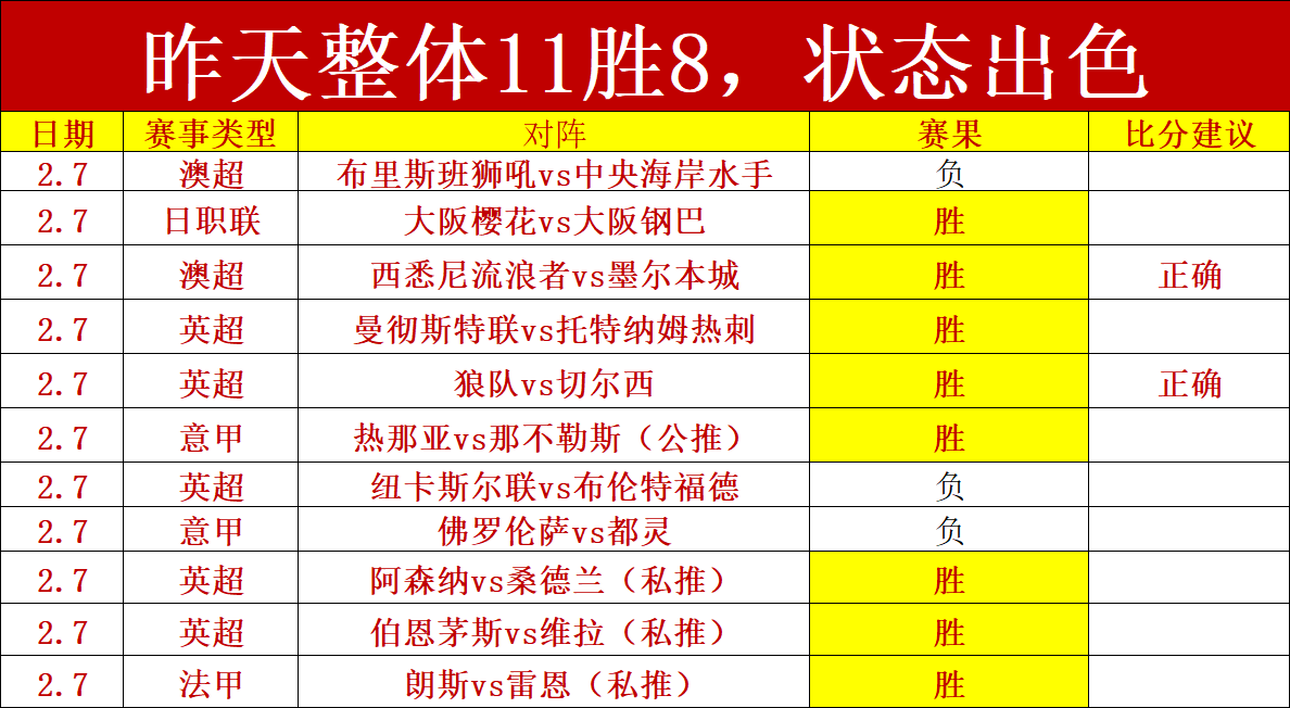 韦伯三世加,盟辽宁队,青岛之战首,彩娱乐,彩票平台,在线购彩,彩票投注,彩票服务
