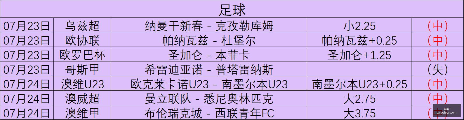 彩娱乐彩票,平台数据冲,引发关注,彩娱乐,彩票平台,在线购彩,彩票投注,彩票服务